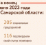 Самарская область входит в ТОП-10 регионов страны по количеству социальных предприятий - Газета Степь